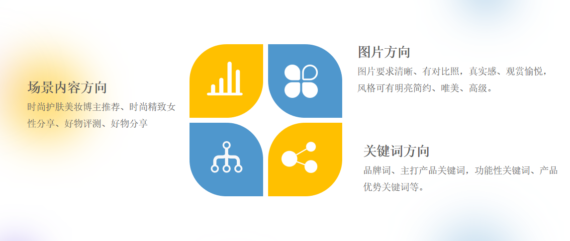 護(hù)膚品商家應(yīng)該如何選擇小紅書(shū)代運(yùn)營(yíng)？